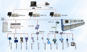 方案應用